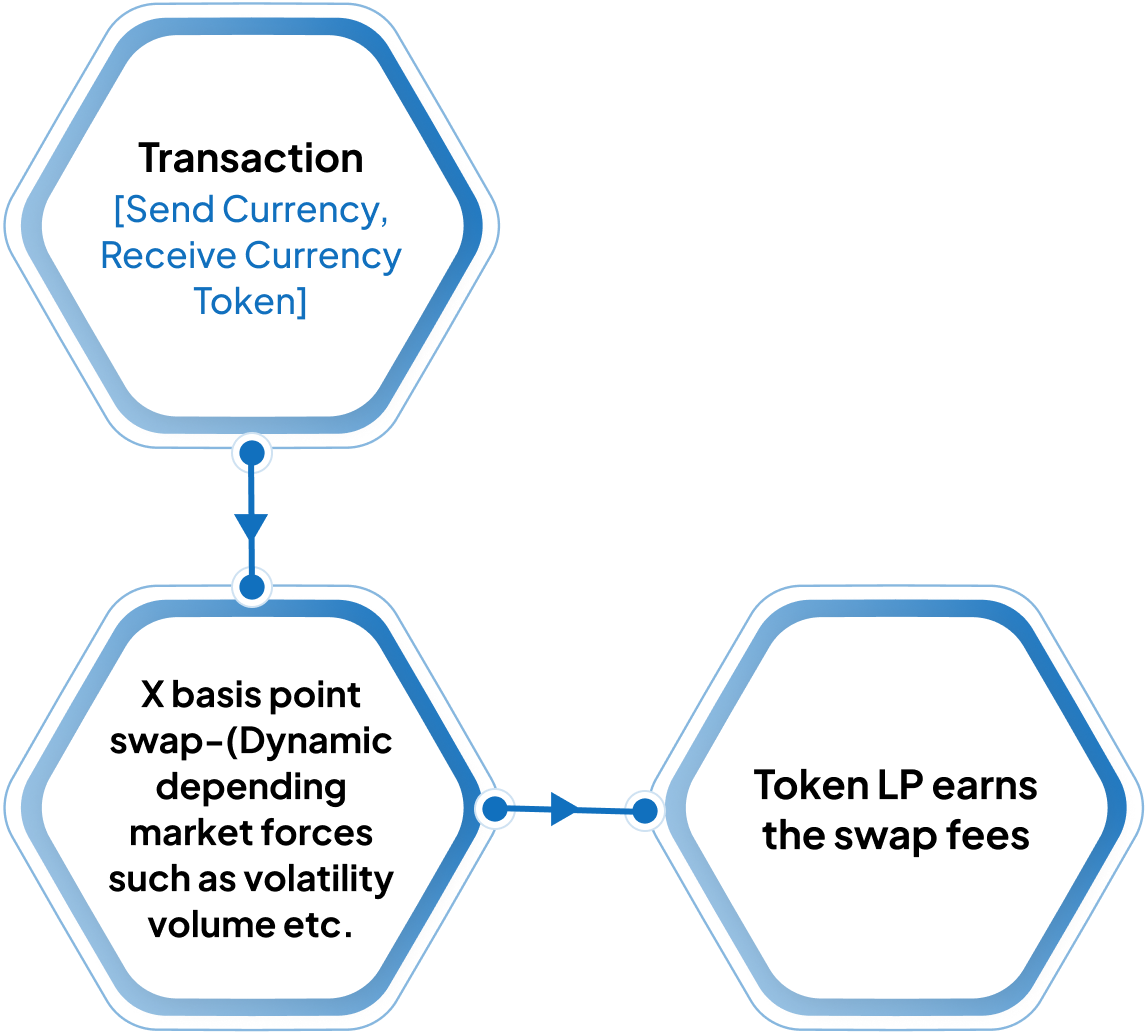 liquidity pools photo